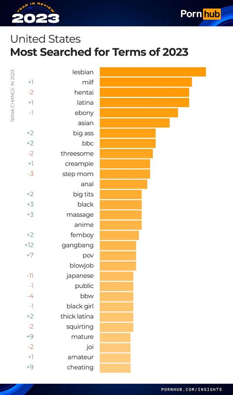 pornhub data|2023 Year in Review